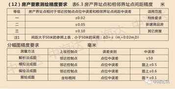 注册测绘师考前必看 地籍测绘核心考点与易错点解析，看完多拿20分
