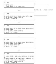 岳阳市国土资源局权力清单流程图（地籍测绘篇）