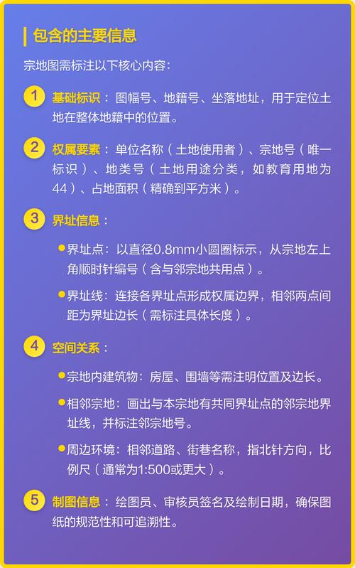 图就是专门记录单块土地权属和地理信息的图纸,属于地籍测绘的成果